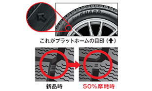 タイヤのプラットフォーム 冬