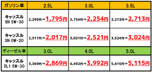 オイルセット割 価格 width=