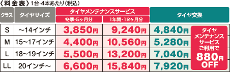 タイヤメンテナンスサービス料金表