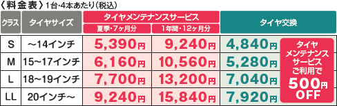 タイヤメンテナンスサービス料金表