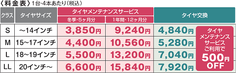 タイヤメンテナンスサービス料金表