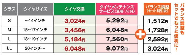 タイヤメンテナンスサービス