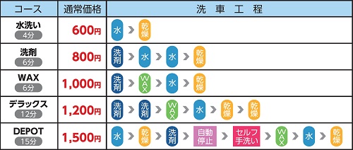 カーロ桜田店ノーブラシ洗車機メニュー