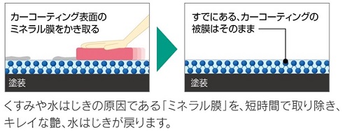 ミネラルオフ