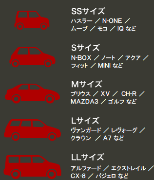 サイズによる車種の分類