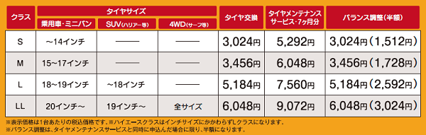タイヤ保管メンテナンスサービス