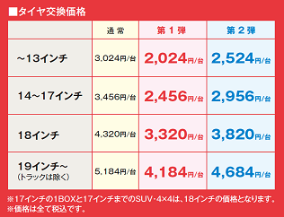 タイヤ交換早通常価格