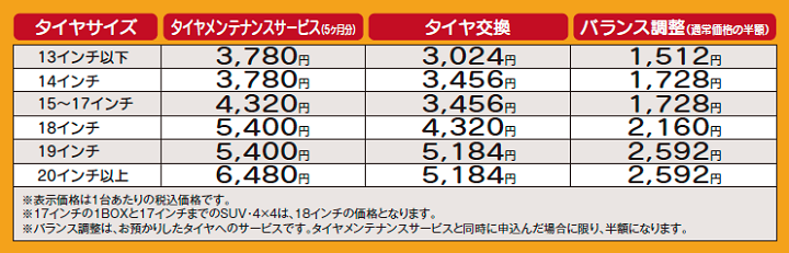 タイヤ保管メンテナンスサービス